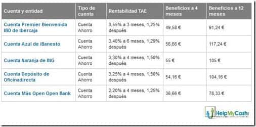 las mejores cuentas de ahorro