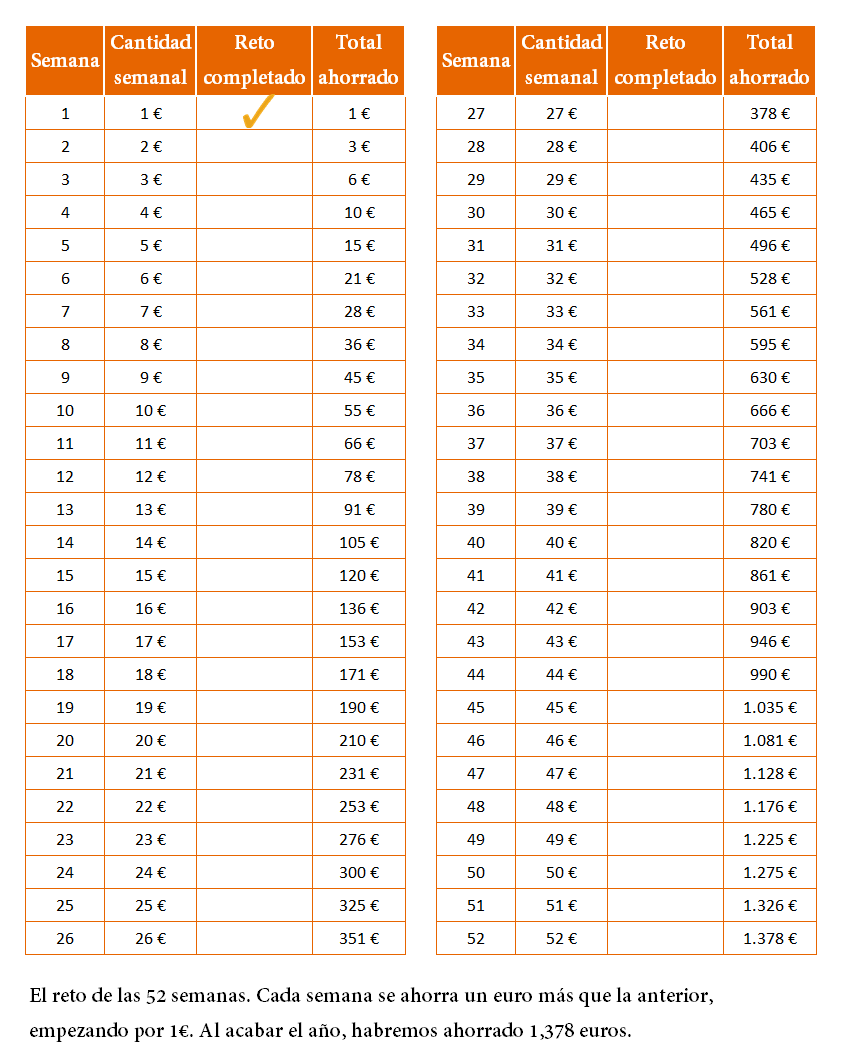 Tablas De Ahorro Anual Sintético 101+ Foto Plan De Ahorro De 52 Semanas Actualizar