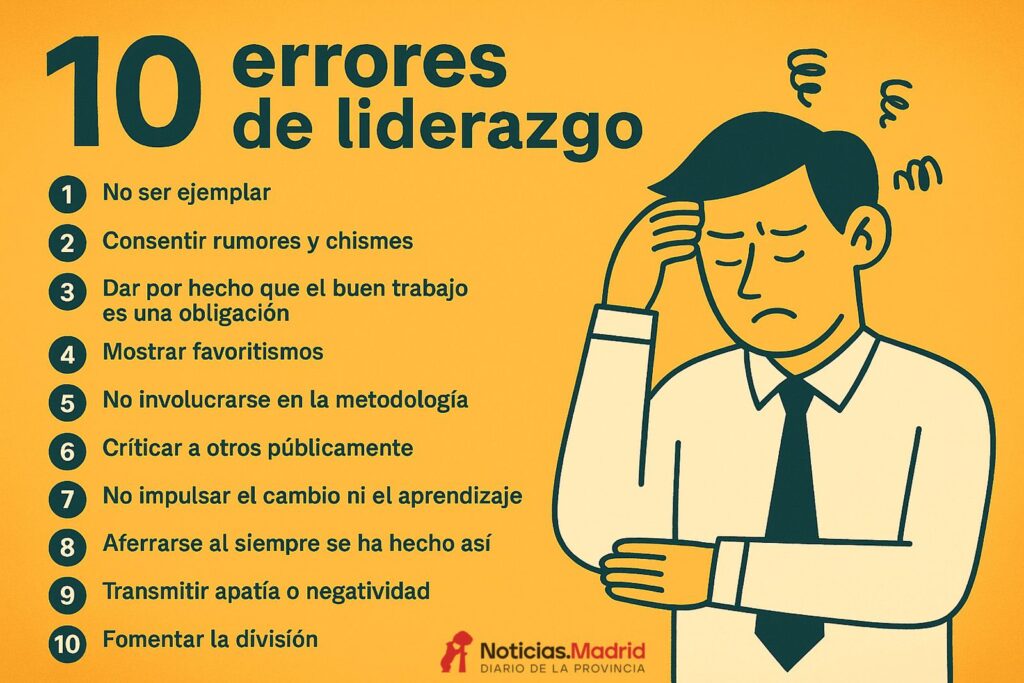 errores liderazgo empresa